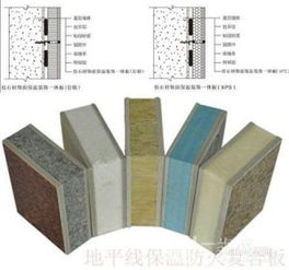 外墙保温装饰一体板 现代建筑节能与美观的完美融合